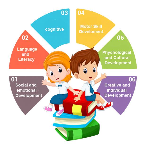 Curriculum | School